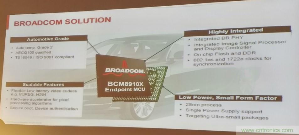 汽車(chē)以太網(wǎng)有望替代CAN，成為車(chē)內(nèi)唯一總線(xiàn)