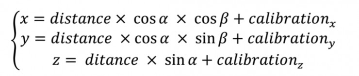 激光雷達(dá)檢測(cè)車道線的4種方法