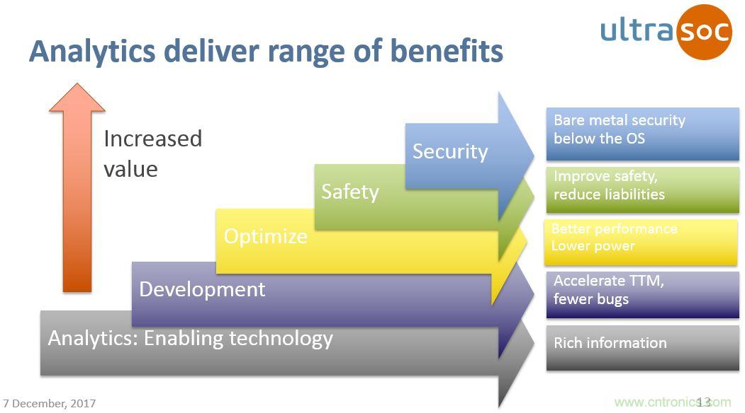 JTAG設(shè)計(jì)方法已過時(shí)？看片上分析解決方案如何擊破復(fù)雜SoC設(shè)計(jì)問題