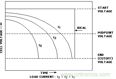 用&ldquo;沒(méi)電&rdquo;電池給電路供電