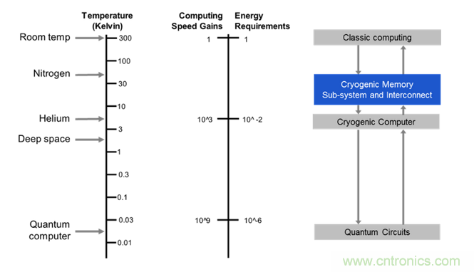 DRAM技術(shù)的極限在哪里？