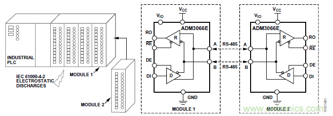 ADM3066E支持完全熱插拔，可實(shí)現(xiàn)無毛刺的PLC模塊插入