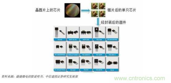 功率半導(dǎo)體，大漲價下的國產(chǎn)替代之路