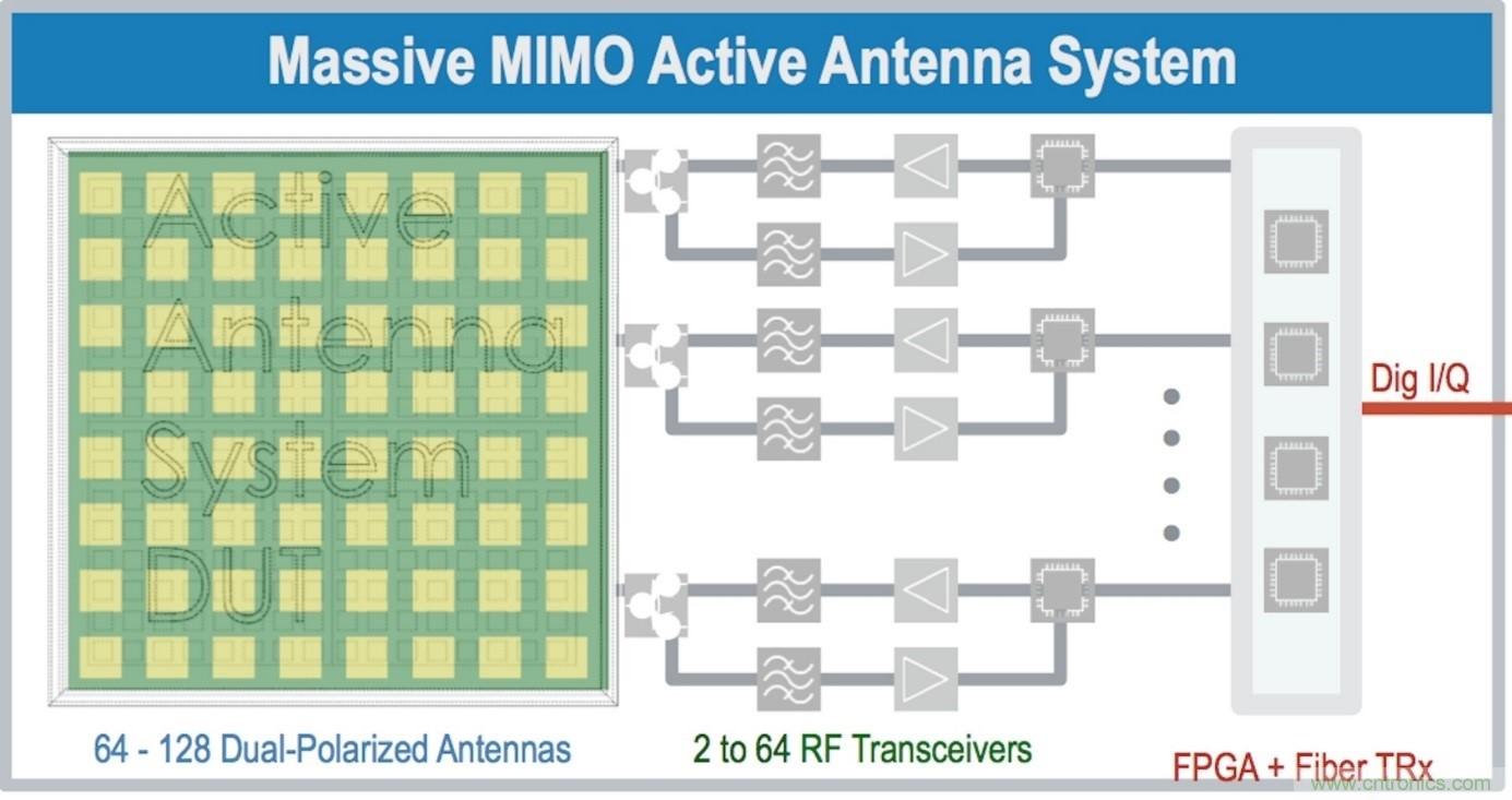 OTA測試對(duì)5G標(biāo)準(zhǔn)更加重要