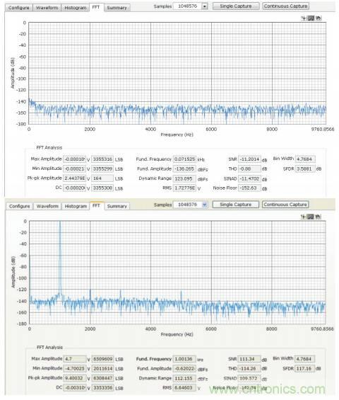 如何利用過(guò)采樣增加SAR ADC的動(dòng)態(tài)范圍？