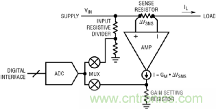 如何實(shí)現(xiàn)電動(dòng)汽車電源控制和遙測(cè)？
