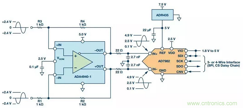 精密數(shù)據(jù)采集信號(hào)鏈上的噪聲怎么處理？