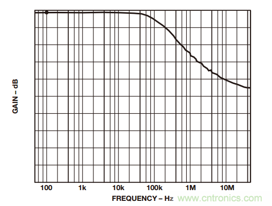 一起來(lái)找&ldquo;茬&rdquo;&mdash;&mdash;這樣搞定差動(dòng)放大器性能優(yōu)化