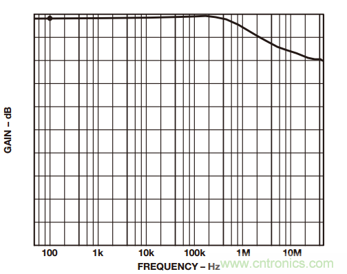 一起來(lái)找&ldquo;茬&rdquo;&mdash;&mdash;這樣搞定差動(dòng)放大器性能優(yōu)化