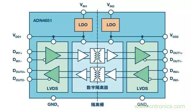 五個問題，鬧明白低壓差分信號隔離那些事