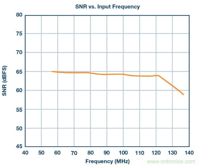 相得益彰，說的就是『ADC+驅(qū)動(dòng)器』這個(gè)組合