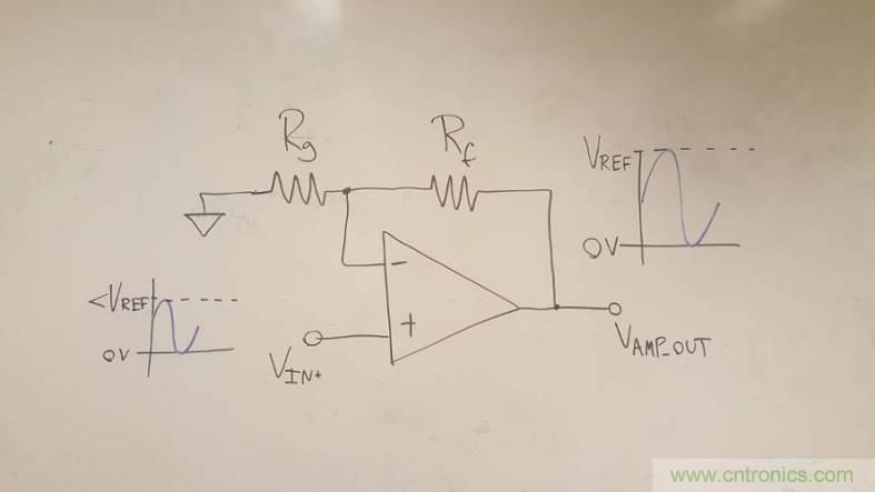 工程師博客丨全能ADC，你應(yīng)該這樣用（連載 上）