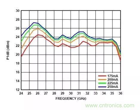 電源時(shí)序留個(gè)心，偏置不&ldquo;跑偏&rdquo;！