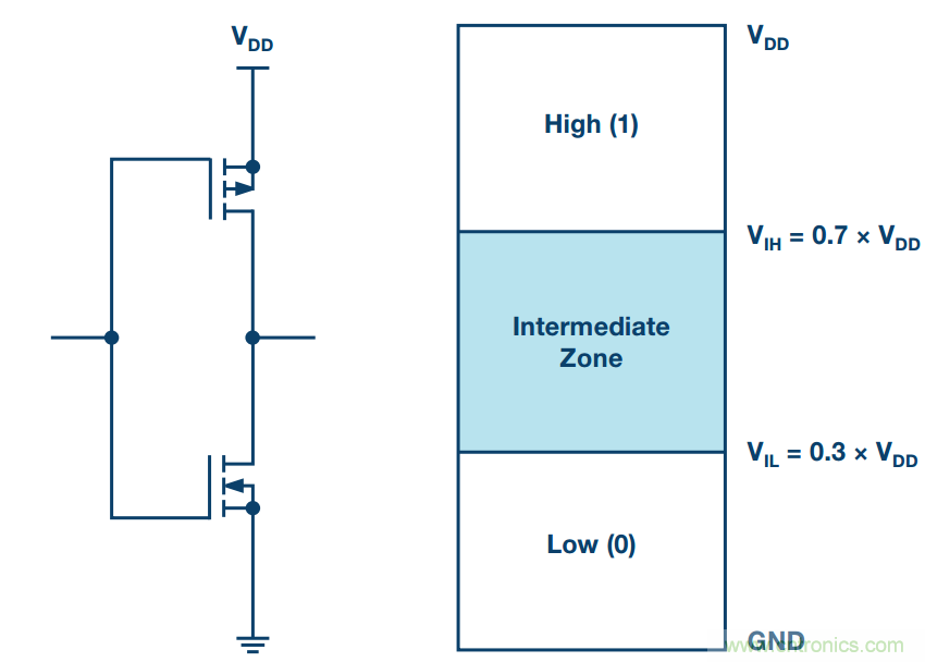 客戶投訴器件功耗太大，&ldquo;元兇&rdquo;原來是它！