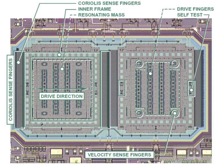 動(dòng)畫(huà)演示陀螺儀的工作原理，一分鐘弄懂