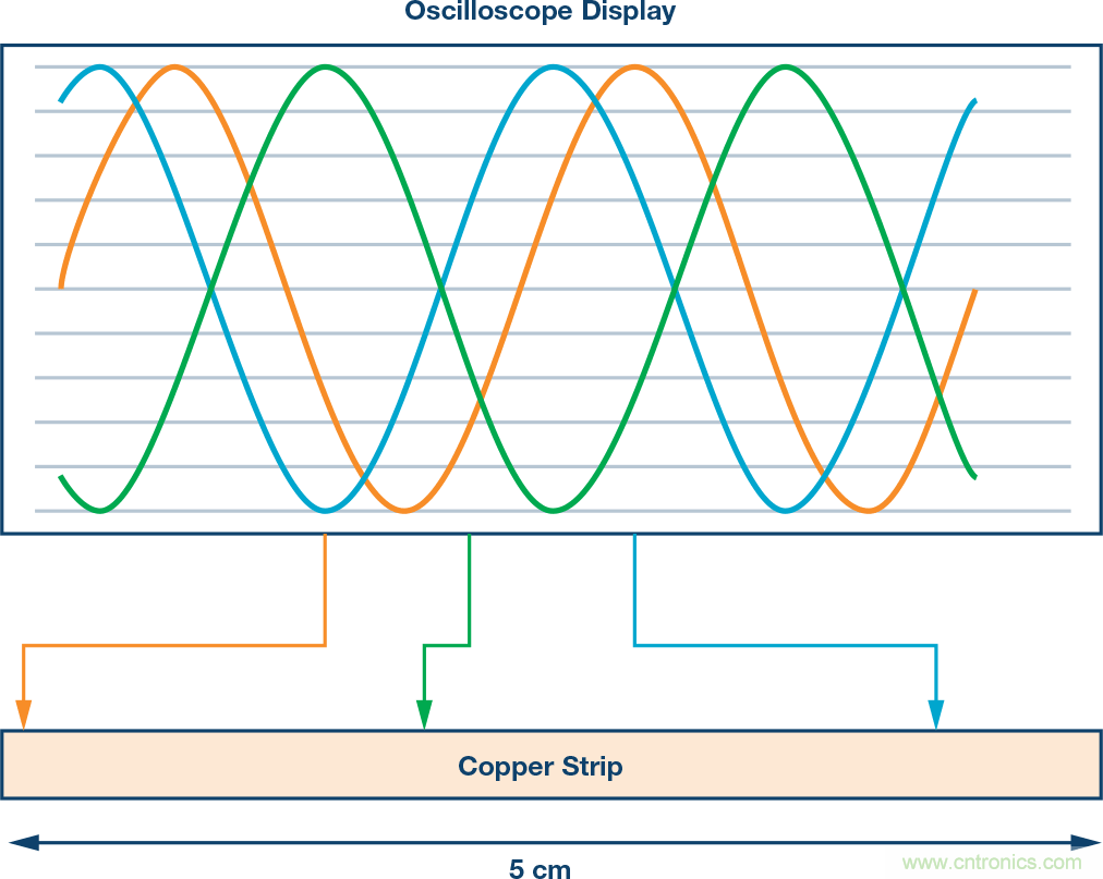 發(fā)射本振泄漏！如何破？