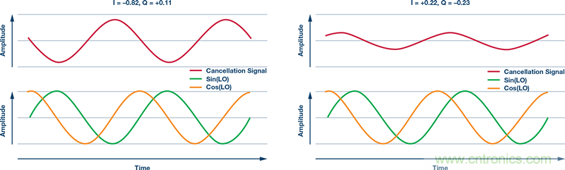 發(fā)射本振泄漏！如何破？