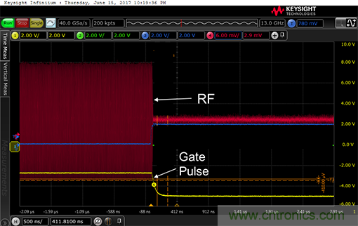 如何設計一種電路讓在200 ns內開啟或關閉RF源？