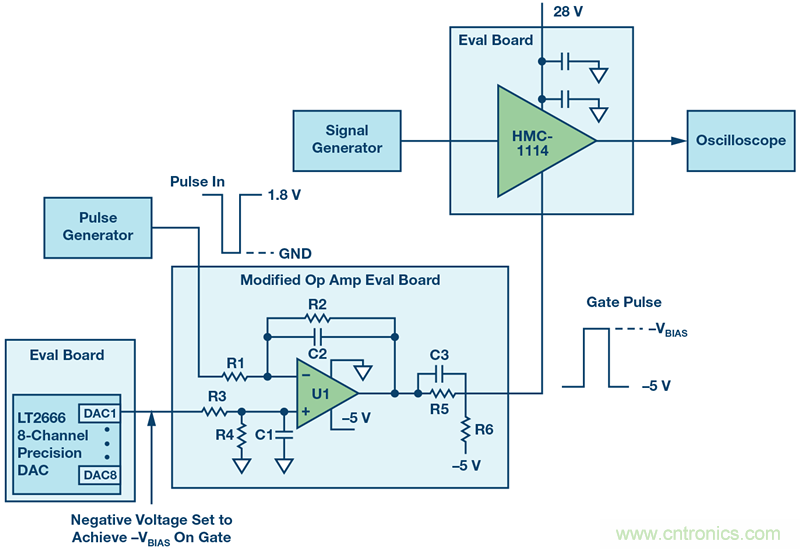 如何設計一種電路讓在200 ns內開啟或關閉RF源？
