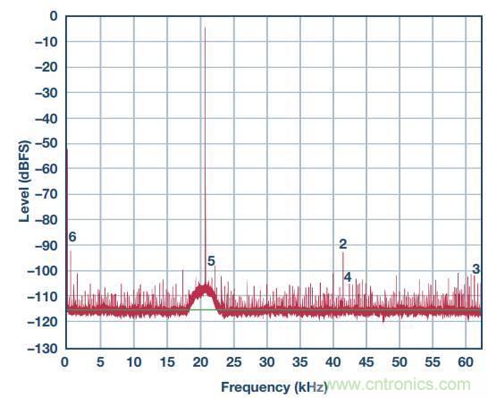 去耦電容，你選對了么？
