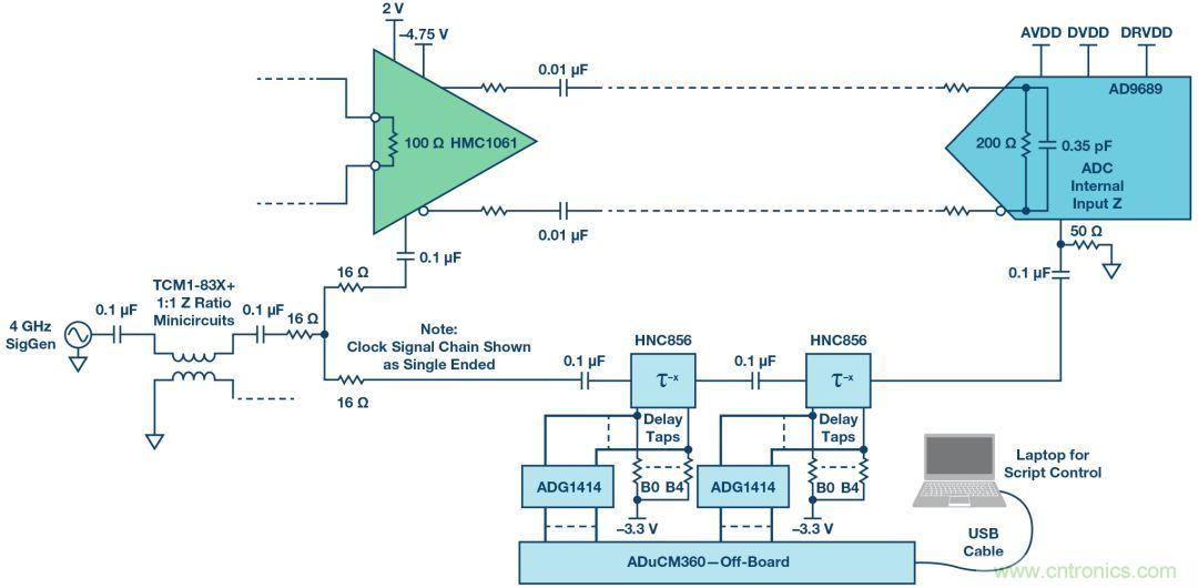 如何超出ADC采樣帶寬？妙招在手，輕松實現(xiàn)