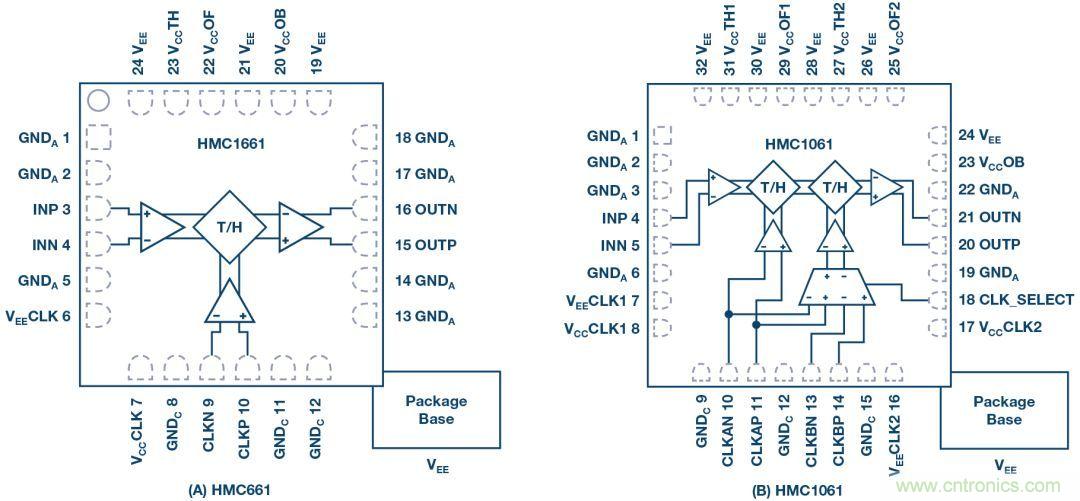 如何超出ADC采樣帶寬？妙招在手，輕松實現(xiàn)