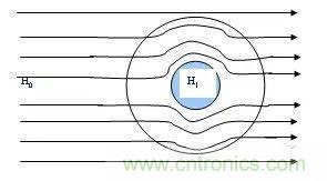 開關電源EMC過不了？PCB畫板工程師責任大了！
