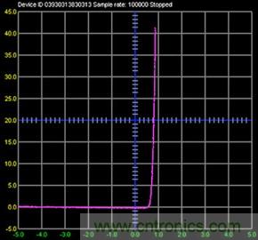 什么是信號源測量單元？