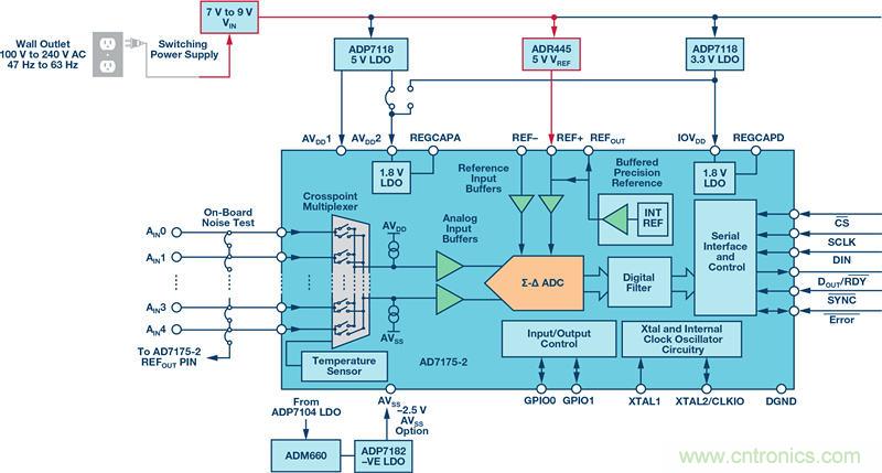高精度ADC信號鏈中固定頻率雜散問題分析及解決辦法