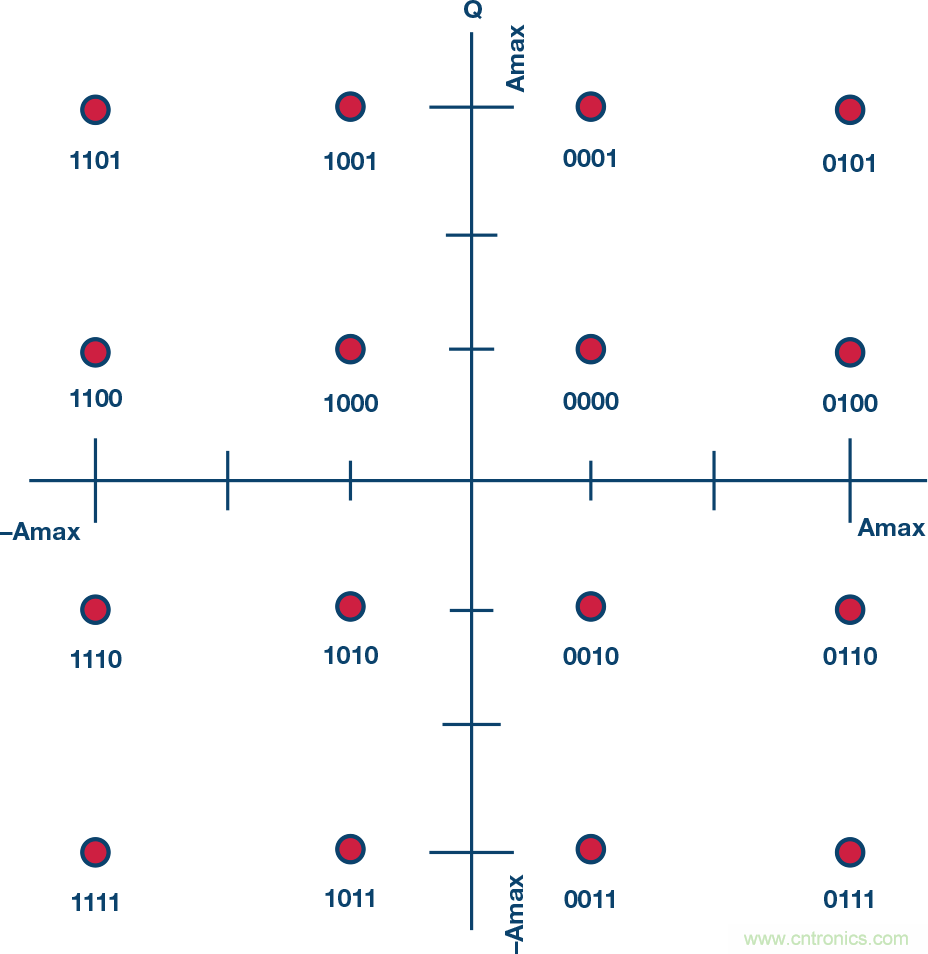無人飛行器應(yīng)用中基于SDR的高分辨率、低延遲視頻傳輸
