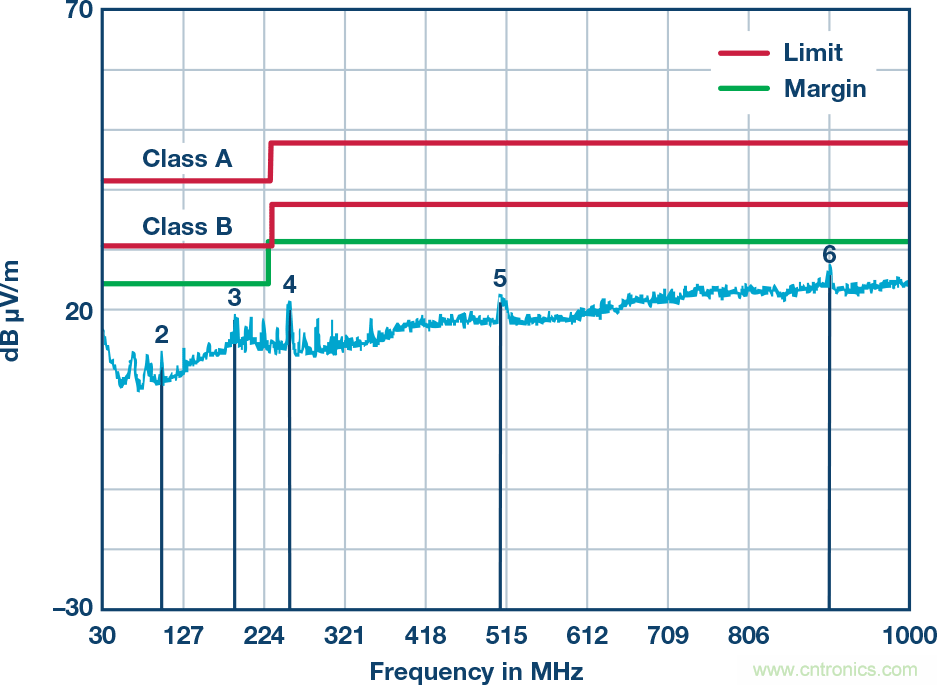 突破PLCDCS多通道模擬輸入通道間隔離、高密度和EMI高輻射的設(shè)計(jì)障礙