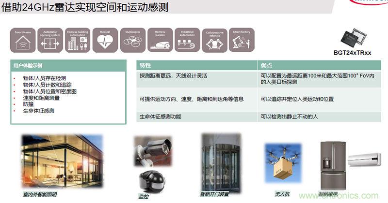 除了汽車，這么多應(yīng)用都盯上了毫米波雷達(dá)！