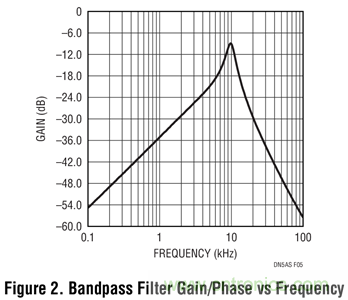實(shí)用的&ldquo;三低&rdquo;正弦波電路這樣設(shè)計(jì)