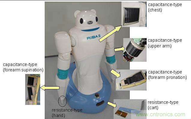 觸覺傳感器也靠進(jìn)口？日本陣列式傳感器10萬元一個