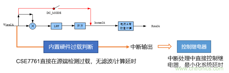 芯?？萍纪瞥鋈轮悄苡?jì)量模組，業(yè)界體積最小
