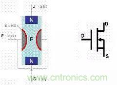 了解MOS管，看這個就夠了！