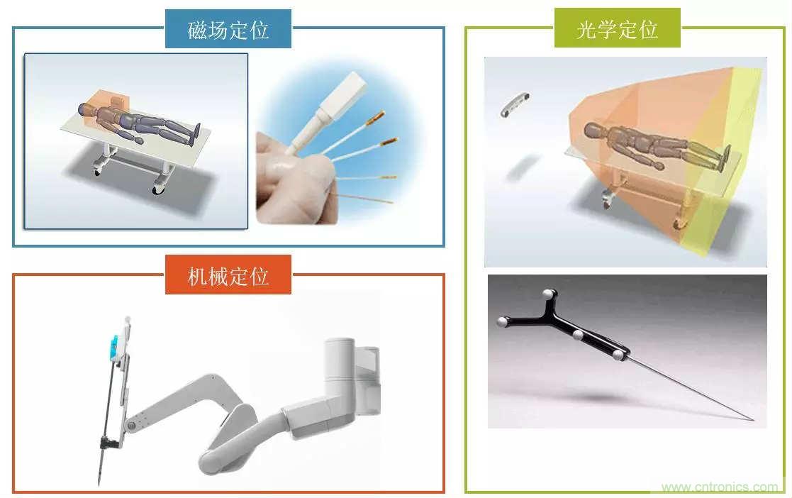 深度報(bào)告|手術(shù)機(jī)器人的臨床、市場(chǎng)及技術(shù)發(fā)展調(diào)研