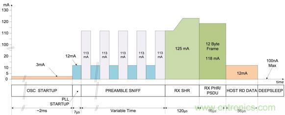 快速實現(xiàn)精度達(dá)10厘米的實時定位系統(tǒng)