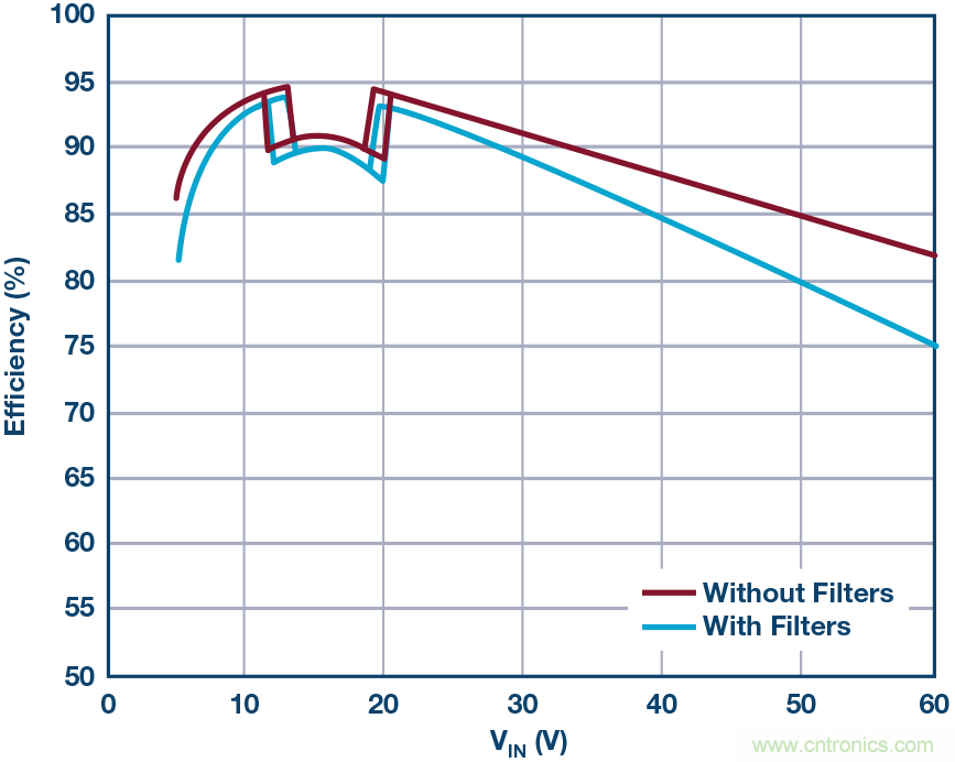 一顆芯驅(qū)動整個車前燈組，這個控制器是怎么做到滴？
