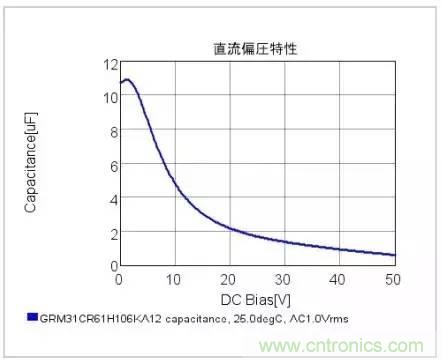 選個電容而已，有那么難么？