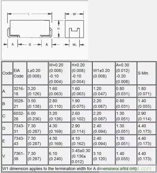 選個電容而已，有那么難么？