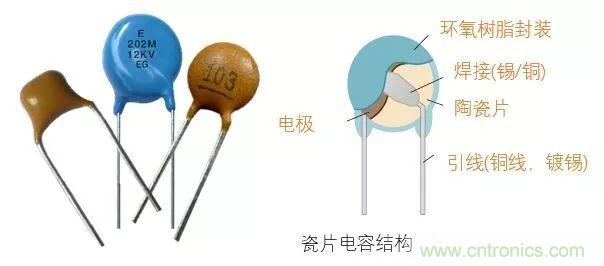 用了那么多年的電容，但是電容的內(nèi)部結(jié)構(gòu)你知道嗎？