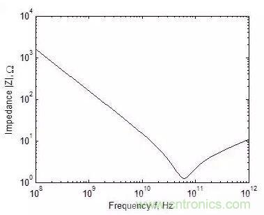 元器件在低頻和高頻特性有什么不同？