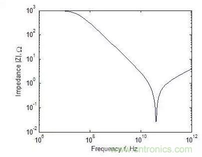 元器件在低頻和高頻特性有什么不同？