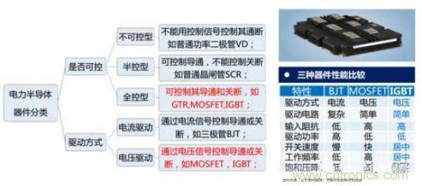 堪稱工業(yè)中的&ldquo;CPU&rdquo;：IGBT，中外差距有多大