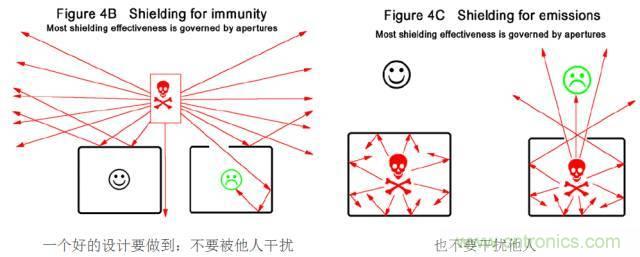 原來(lái)金屬外殼屏蔽EMI大有講究！