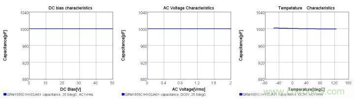 了解電容，讀這一篇就夠了