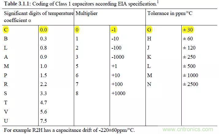 了解電容，讀這一篇就夠了