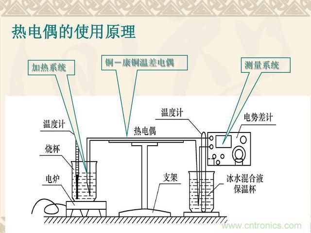 熱電偶和熱電阻的基本常識和應用，溫度檢測必備知識！