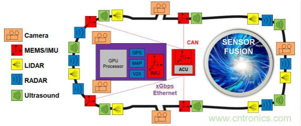 四大&ldquo;標簽&rdquo;背書，ADI積極擴建本地智能汽車生態(tài)圈